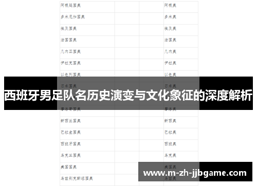 西班牙男足队名历史演变与文化象征的深度解析