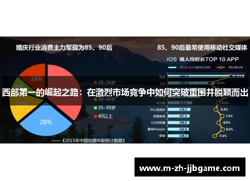 西部第一的崛起之路：在激烈市场竞争中如何突破重围并脱颖而出