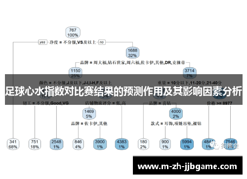 足球心水指数对比赛结果的预测作用及其影响因素分析