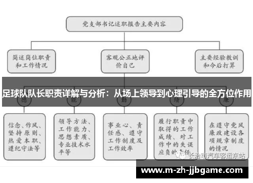 足球队队长职责详解与分析:从场上领导到心理引导的全方位作用 足球队队长职责详解与分析:从场上领导到心理引导的全方位作用