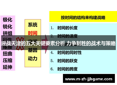 迎战天津的五大关键要素分析 力争制胜的战术与策略