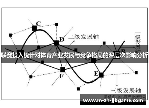 联赛投入统计对体育产业发展与竞争格局的深层次影响分析 联赛投入统计对体育产业发展与竞争格局的深层次影响分析