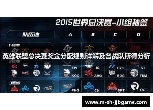 英雄联盟总决赛奖金分配规则详解及各战队所得分析
