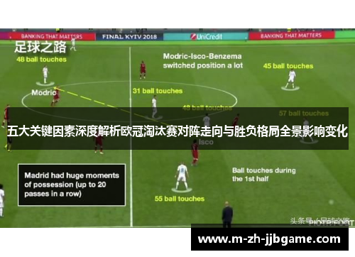 五大关键因素深度解析欧冠淘汰赛对阵走向与胜负格局全景影响变化