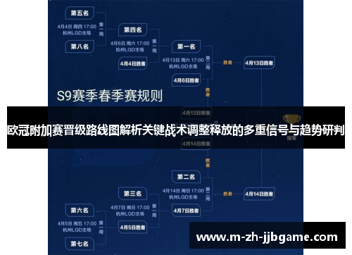 欧冠附加赛晋级路线图解析关键战术调整释放的多重信号与趋势研判 欧冠附加赛晋级路线图解析关键战术调整释放的多重信号与趋势研判