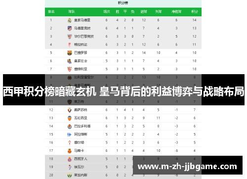西甲积分榜暗藏玄机 皇马背后的利益博弈与战略布局