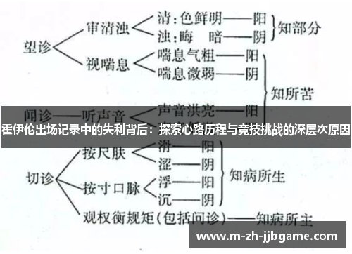 霍伊伦出场记录中的失利背后：探索心路历程与竞技挑战的深层次原因