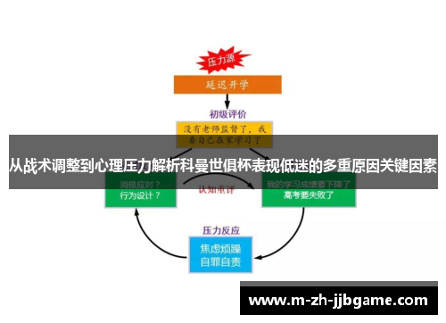 从战术调整到心理压力解析科曼世俱杯表现低迷的多重原因关键因素 从战术调整到心理压力解析科曼世俱杯表现低迷的多重原因关键因素