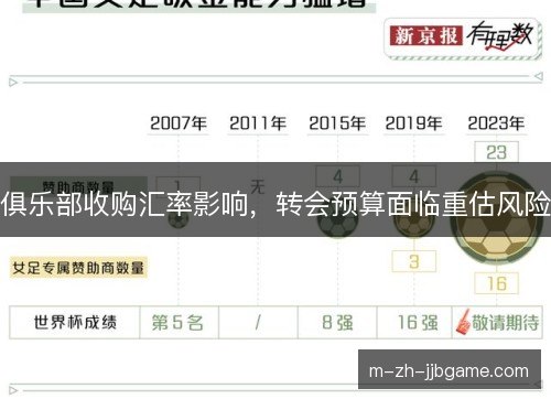 俱乐部收购汇率影响,转会预算面临重估风险 俱乐部收购汇率影响,转会预算面临重估风险